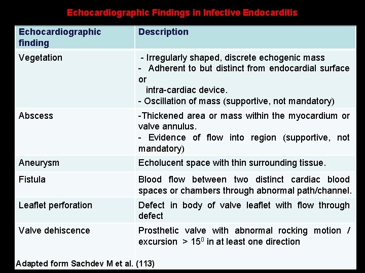 Echocardiographic Findings in Infective Endocarditis Echocardiographic finding Description Vegetation - Irregularly shaped, discrete echogenic