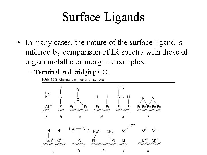 Surface Ligands • In many cases, the nature of the surface ligand is inferred