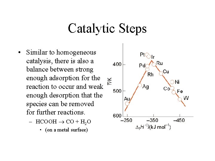 Catalytic Steps • Similar to homogeneous catalysis, there is also a balance between strong