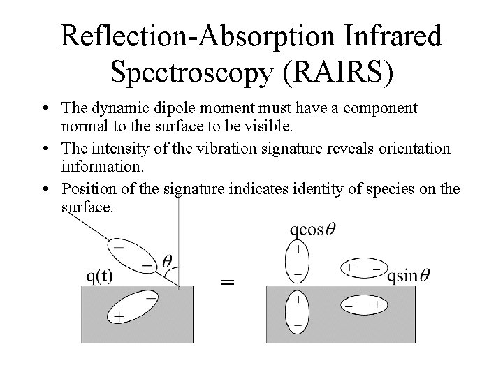 Reflection-Absorption Infrared Spectroscopy (RAIRS) • The dynamic dipole moment must have a component normal