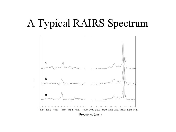 A Typical RAIRS Spectrum 