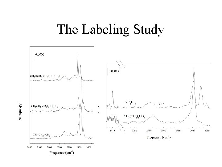 The Labeling Study 