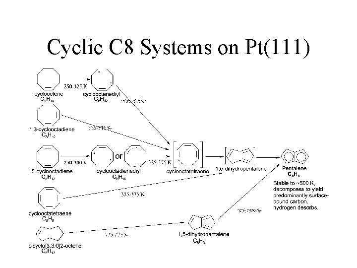 Cyclic C 8 Systems on Pt(111) 