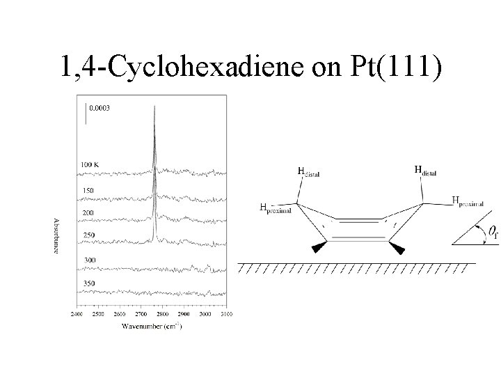 1, 4 -Cyclohexadiene on Pt(111) 