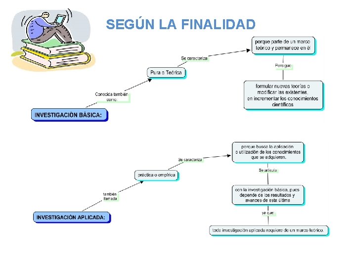 SEGÚN LA FINALIDAD 