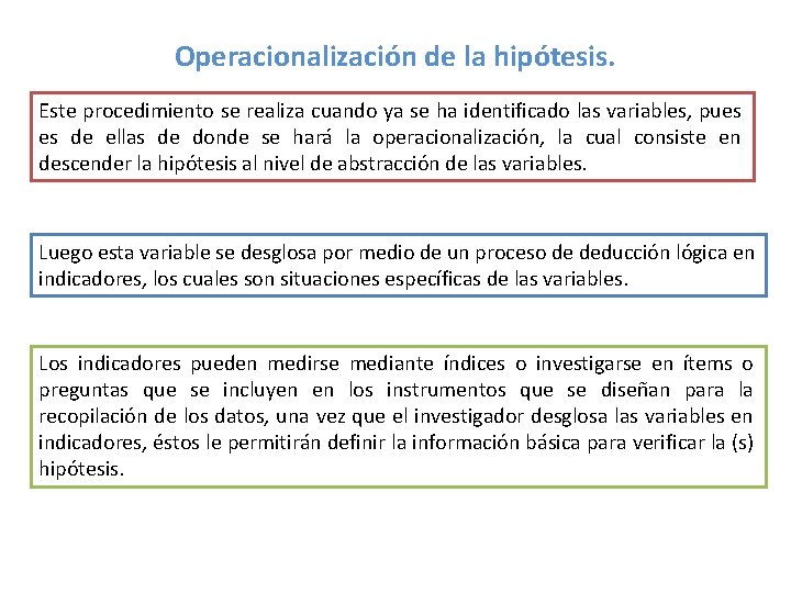 Operacionalización de la hipótesis. Este procedimiento se realiza cuando ya se ha identificado las