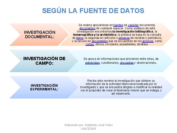 SEGÚN LA FUENTE DE DATOS Se realiza apoyándose en fuentes de carácter documental, documentos