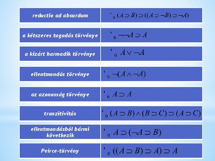 reductio ad absurdum a kétszeres tagadás törvénye a kizárt harmadik törvénye ellentmondás törvénye az