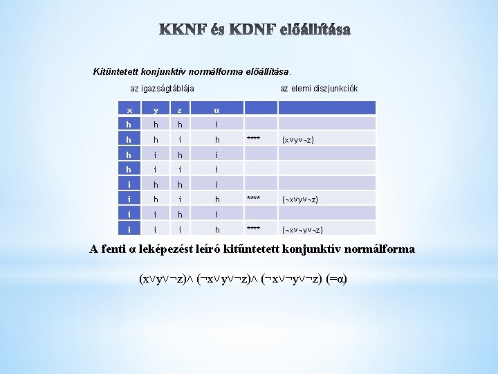 Kitűntetett konjunktív normálforma előállítása. az igazságtáblája az elemi diszjunkciók x y z α h