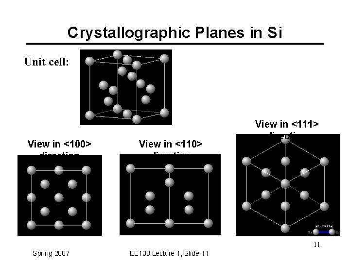 Crystallographic Planes in Si Unit cell: View in <100> direction View in <111> direction