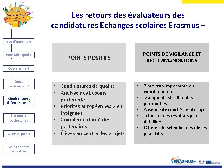 Les retours des évaluateurs des candidatures Echanges scolaires Erasmus + Vue d’ensemble Pour faire