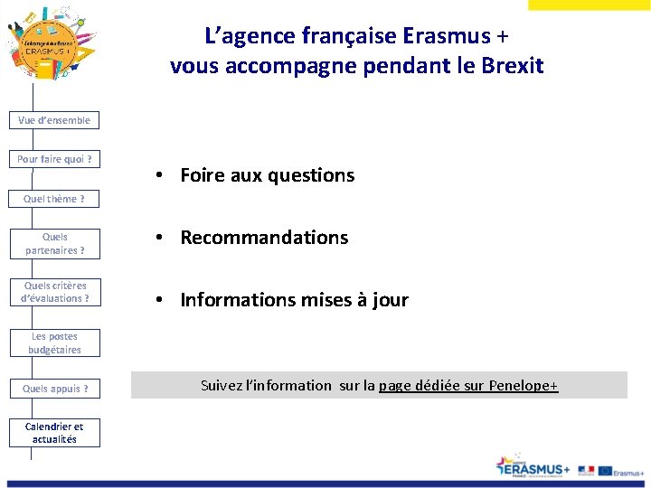 L’agence française Erasmus + vous accompagne pendant le Brexit Vue d’ensemble Pour faire quoi