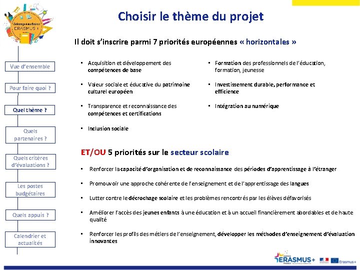 Choisir le thème du projet Il doit s’inscrire parmi 7 priorités européennes « horizontales