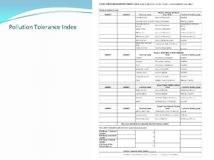 Pollution Tolerance Index Pollution Tolerance Index