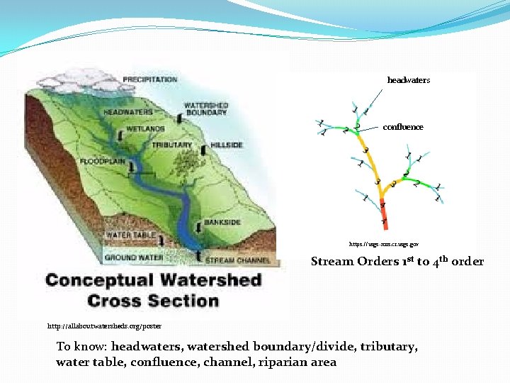 headwaters confluence https: //usgs-mrs. cr. usgs. gov Stream Orders 1 st to 4 th headwaters confluence https: //usgs-mrs. cr. usgs. gov Stream Orders 1 st to 4 th