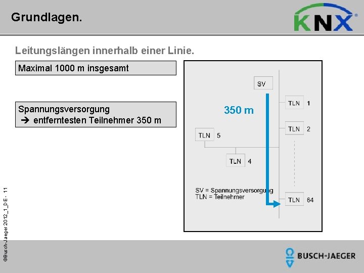 Grundlagen. Leitungslängen innerhalb einer Linie. Maximal 1000 m insgesamt ©Busch-Jaeger 2012_1_DE - 11 Spannungsversorgung