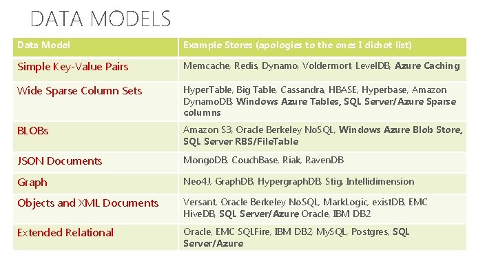 DATA MODELS Data Model Example Stores (apologies to the ones I didnot list) Simple