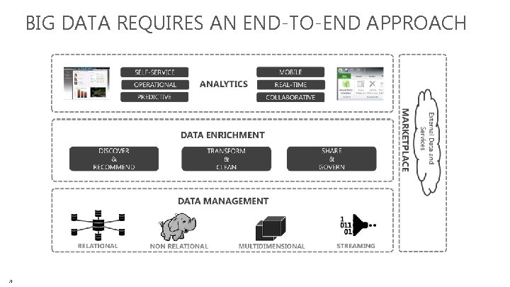 BIG DATA REQUIRES AN END-TO-END APPROACH 21 