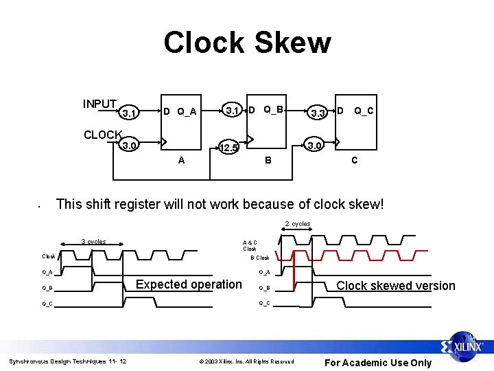 Clock Skew INPUT CLOCK 3. 1 D Q_A 3. 0 3. 1 D Q_B