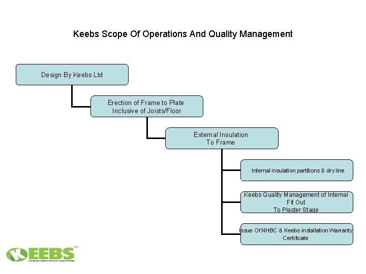 Keebs Introduction Keebs Is A Subsidiary Company To