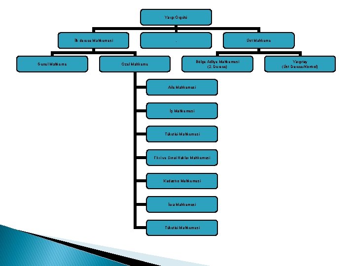 Yargı Örgütü İlk derece Mahkemesi Genel Mahkeme . Üst Mahkeme Bölge Adliye Mahkemesi (2.