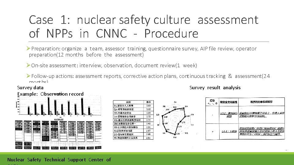 Case 1: nuclear safety culture assessment of NPPs in CNNC - Procedure ØPreparation: organize