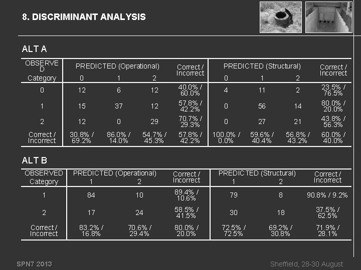 8. DISCRIMINANT ANALYSIS ALT A OBSERVE D Category PREDICTED (Operational) 0 1 2 0