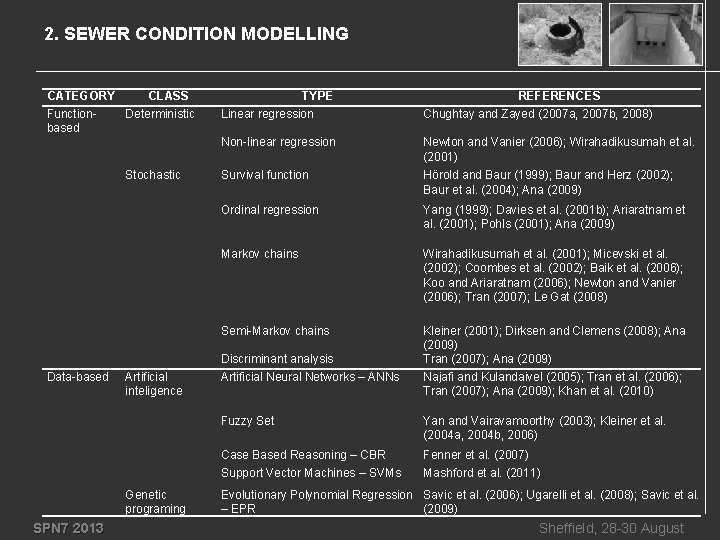 2. SEWER CONDITION MODELLING CATEGORY CLASS Function. Deterministic based Stochastic Data-based Artificial inteligence Genetic