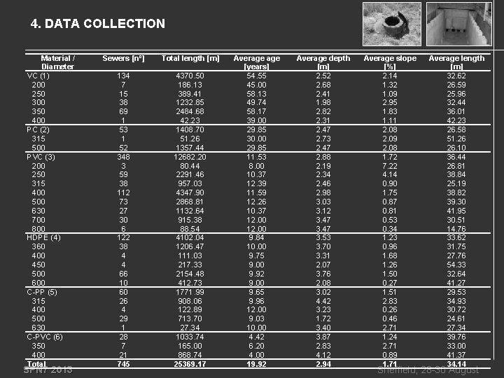 4. DATA COLLECTION Material / Diameter VC (1) 200 250 300 350 400 PC