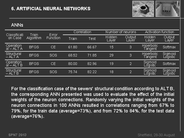 6. ARTIFICIAL NEURAL NETWORKS ANNs Classificati Train on Case Algorithm Operation al – ALT