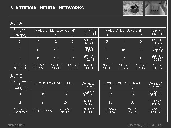 6. ARTIFICIAL NEURAL NETWORKS ALT A OBSERVE D Category PREDICTED (Operational) 0 1 2