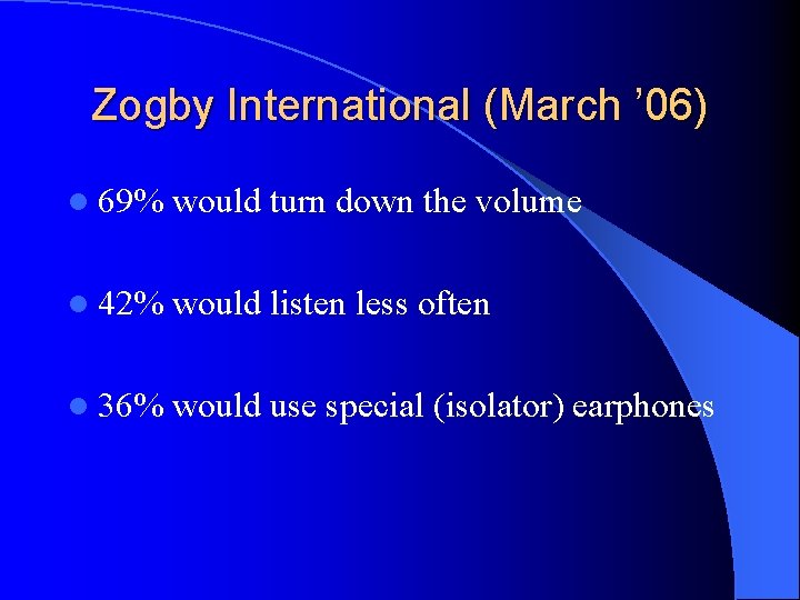 Zogby International (March ’ 06) l 69% would turn down the volume l 42%