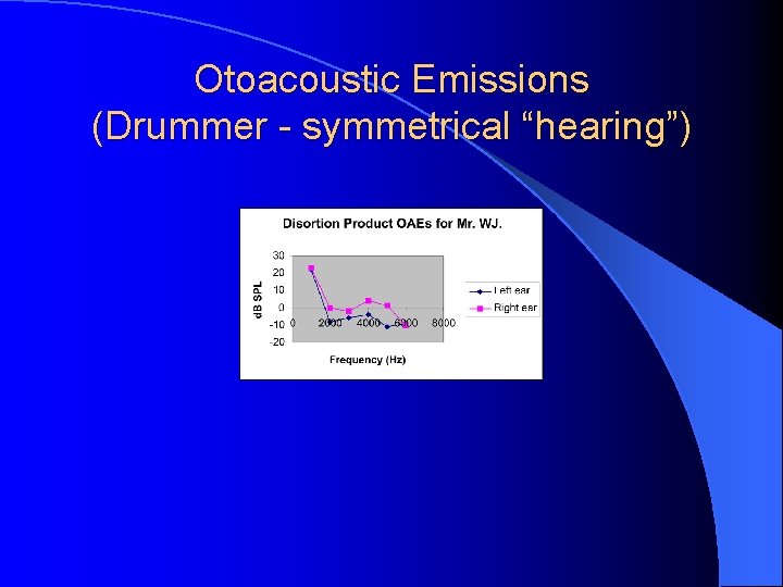 Otoacoustic Emissions (Drummer - symmetrical “hearing”) 