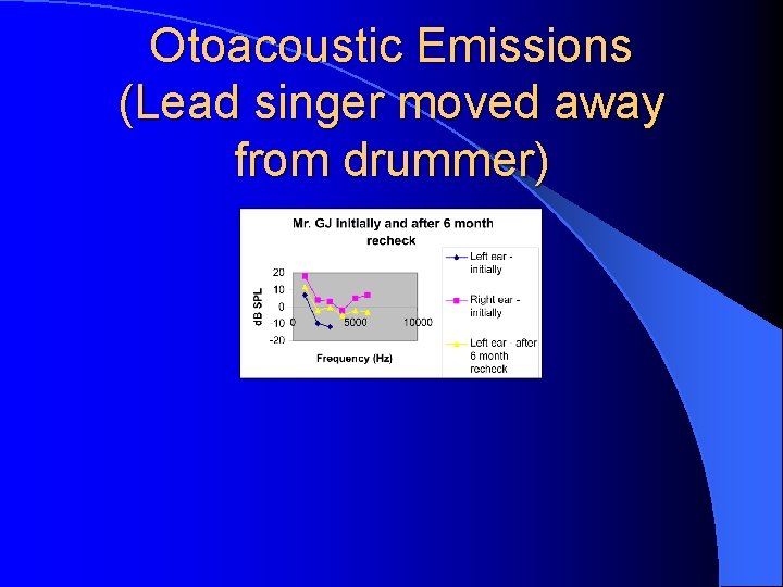 Otoacoustic Emissions (Lead singer moved away from drummer) 