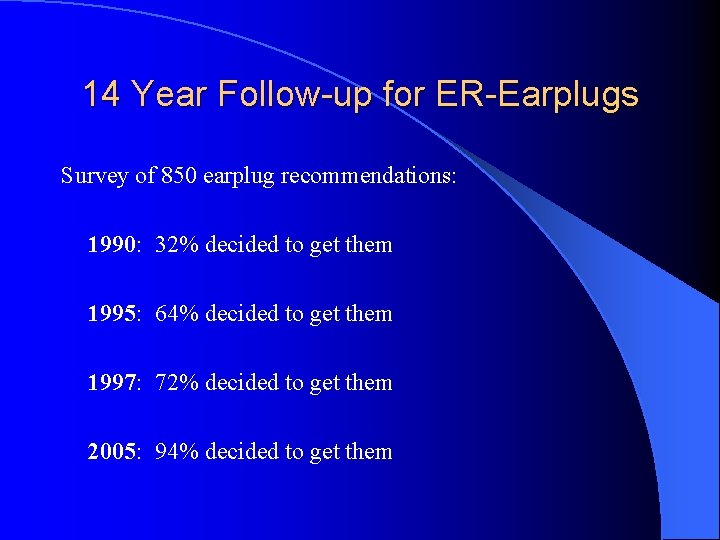 14 Year Follow-up for ER-Earplugs Survey of 850 earplug recommendations: 1990: 32% decided to