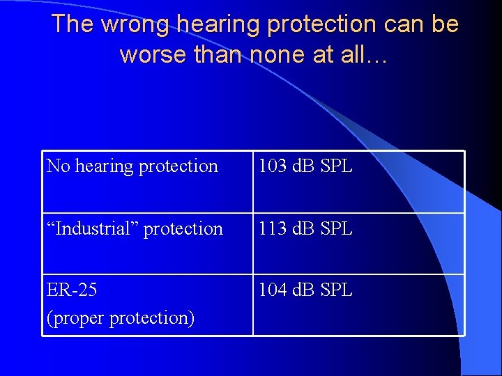 The wrong hearing protection can be worse than none at all… No hearing protection