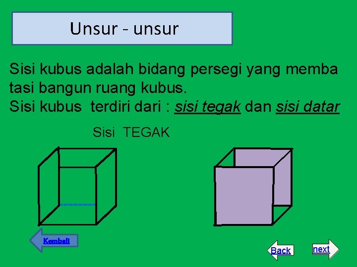 Unsur - unsur Sisi kubus adalah bidang persegi yang memba tasi bangun ruang kubus.