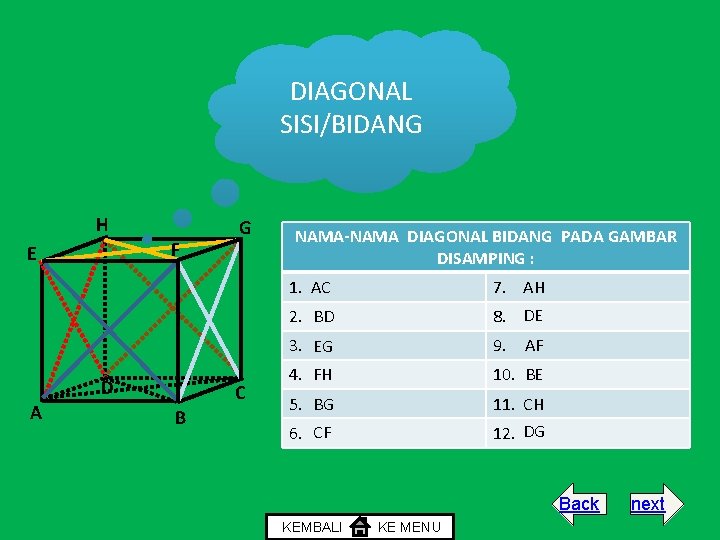 DIAGONAL SISI/BIDANG H F E D A G C B NAMA-NAMA DIAGONAL BIDANG PADA