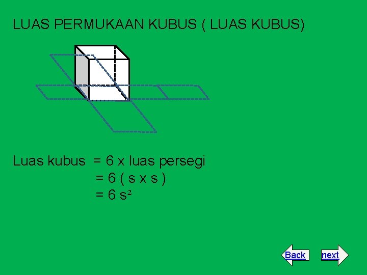 LUAS PERMUKAAN KUBUS ( LUAS KUBUS) Luas kubus = 6 x luas persegi =6(sxs)