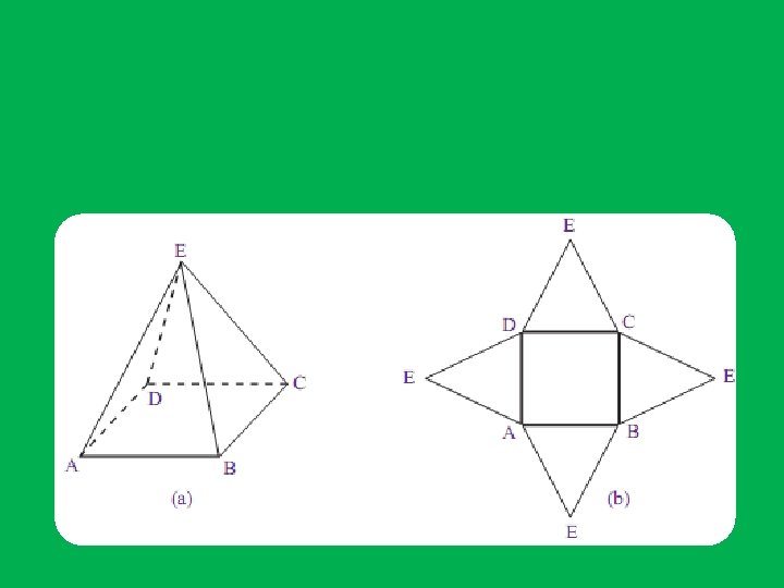 Gambar (a) memperlihatkan sebuah limas segiempat E. ABCD beserta jaring-jaringnya gambar (b). 