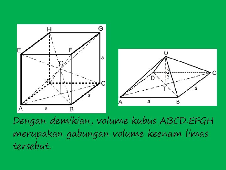 VOLUME LIMAS Dengan demikian, volume kubus ABCD. EFGH merupakan gabungan volume keenam limas tersebut.