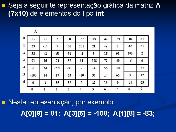 n Seja a seguinte representação gráfica da matriz A (7 x 10) de elementos