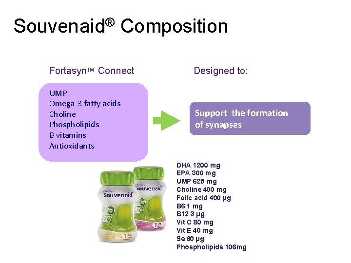 Souvenaid® Composition Fortasyn. TM Connect Designed to: UMP Omega-3 fatty acids Choline Phospholipids B