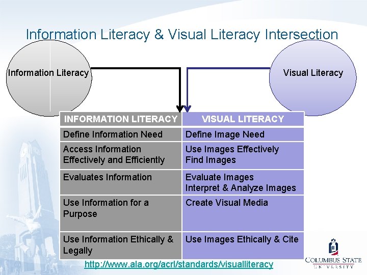 Visual Literacy Map Example Connecting the Concept Map with Library Research Taking