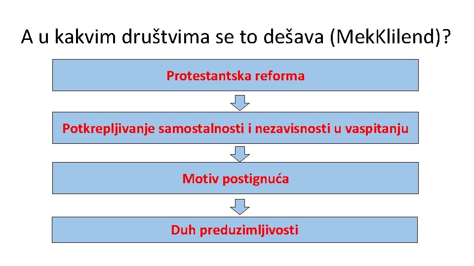 A u kakvim društvima se to dešava (Mek. Klilend)? Protestantska reforma Potkrepljivanje samostalnosti i