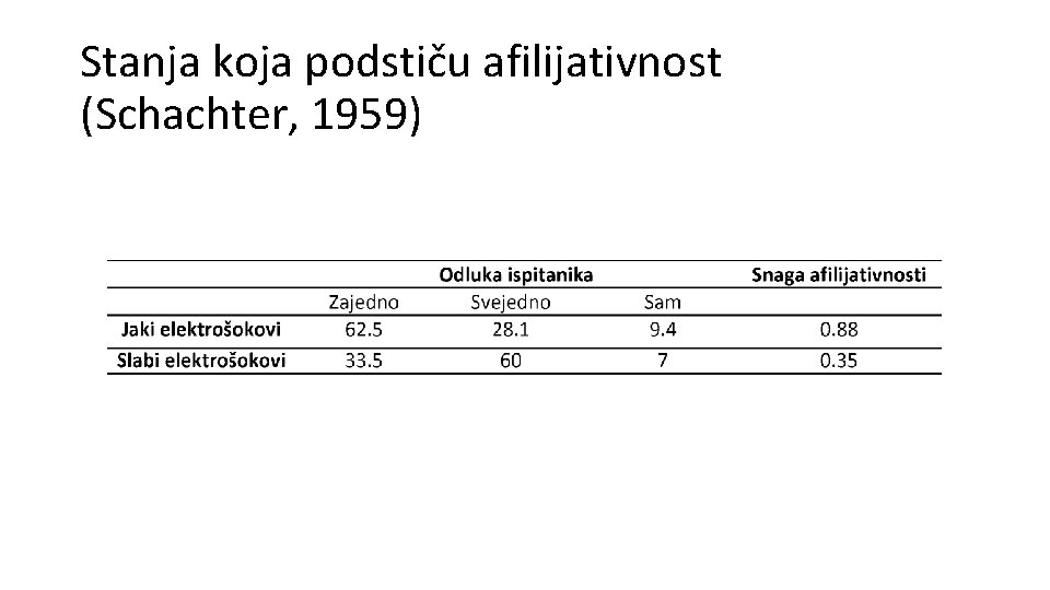 Stanja koja podstiču afilijativnost (Schachter, 1959) 