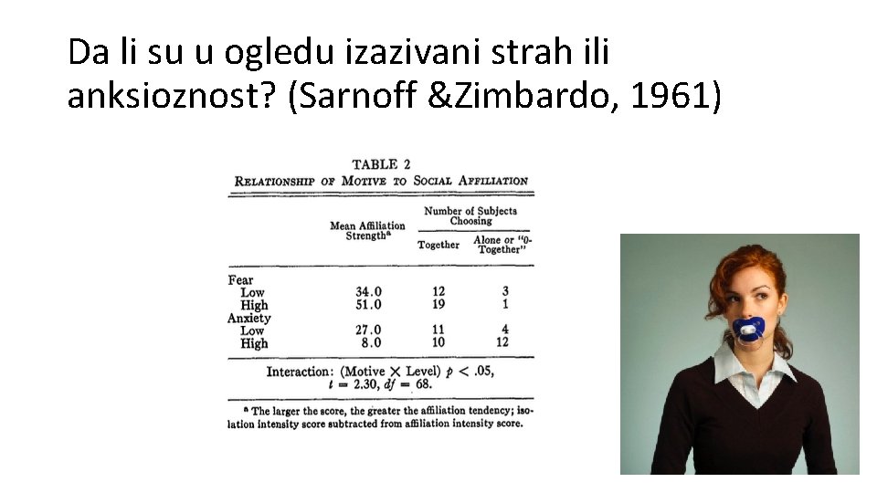 Da li su u ogledu izazivani strah ili anksioznost? (Sarnoff &Zimbardo, 1961) 