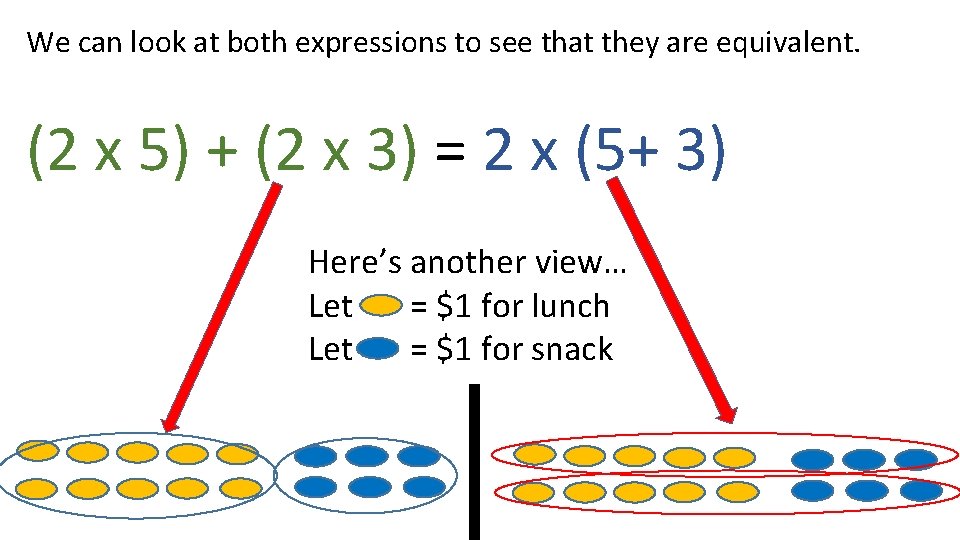 We can look at both expressions to see that they are equivalent. (2 x