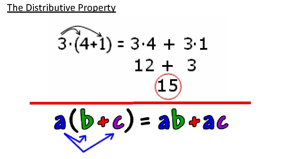 The Distributive Property 