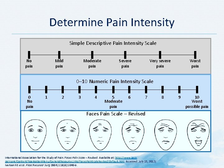 Determine Pain Intensity Simple Descriptive Pain Intensity Scale Mild pain No pain Moderate pain